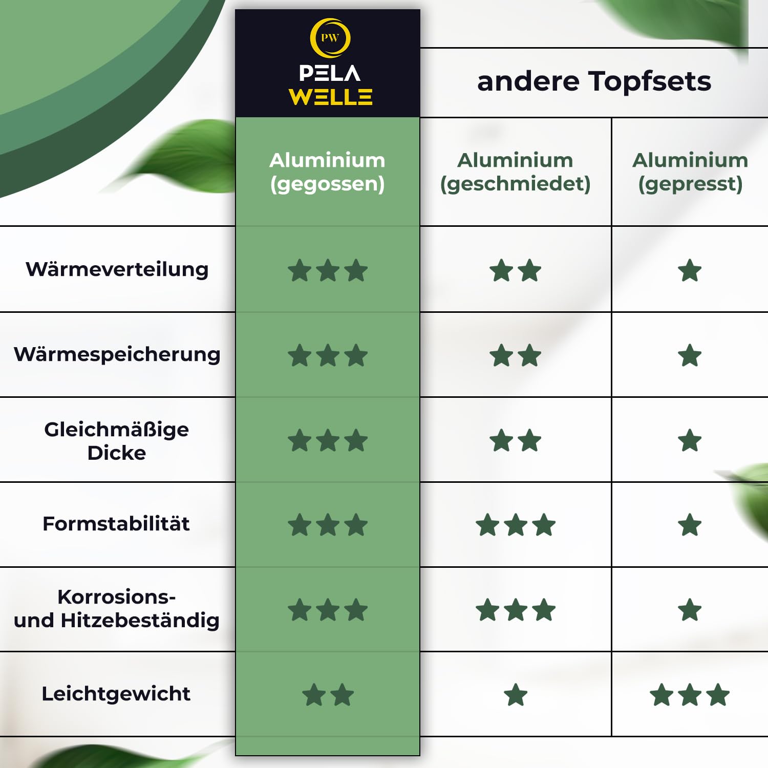 Pela Welle® 15-tlg. Induktions-Topfset, schwarz, Keramik, antihaftbeschichtet, inkl. Küchenhelfer, Töpfe & Kochtöpfe